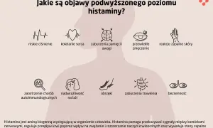 Masz te objawy? Wyrzut histaminy: przyczyny, leczenie, ulga