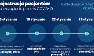 Szczepienia seniorów 65+: Jak łatwo się zapisać i chronić zdrowie?