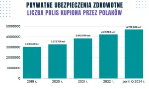 Prywatne ubezpieczenie a szpital NFZ: Jak to działa w praktyce?
