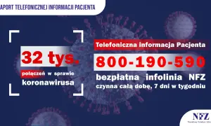 Infolinia COVID-19: Gdzie dzwonić po aktualną pomoc?