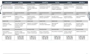 Dieta po woreczku żółciowym: 7-dniowy jadłospis + PDF do pobrania