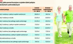 Sanatorium NFZ Katowice: Skierowanie, kolejki, koszty poradnik 2026
