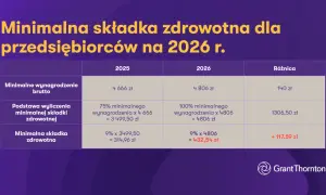 Podstawa składki zdrowotnej 2026: Oblicz bezbłędnie! Poradnik