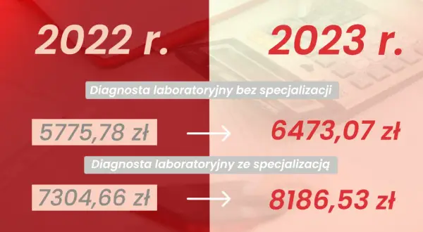 Ile zarabia analityk medyczny? Zaskakujące różnice w wynagrodzeniach