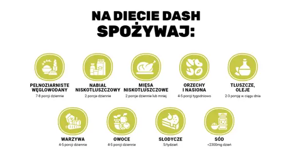 Dieta DASH: Co to? Zasady, efekty i jak zacząć?