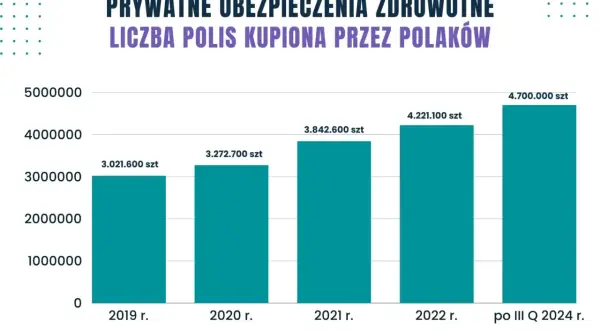 Prywatne ubezpieczenie a szpital NFZ: Jak to działa w praktyce?