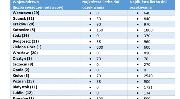 Gdzie wykonać zabieg RIRS na NFZ? Sprawdź dostępność i czas oczekiwania