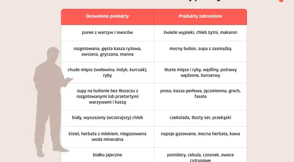 Dieta przy refluksie: Koniec ze zgagą! Jadłospis i porady