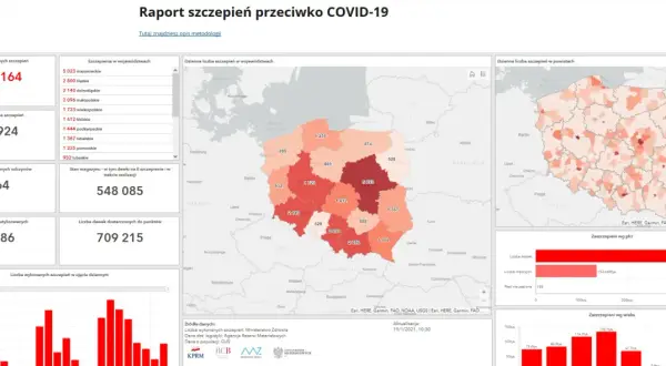 Raporty szczepień gov.pl: Zrozum dane, poznaj trendy i uniknij pułapek
