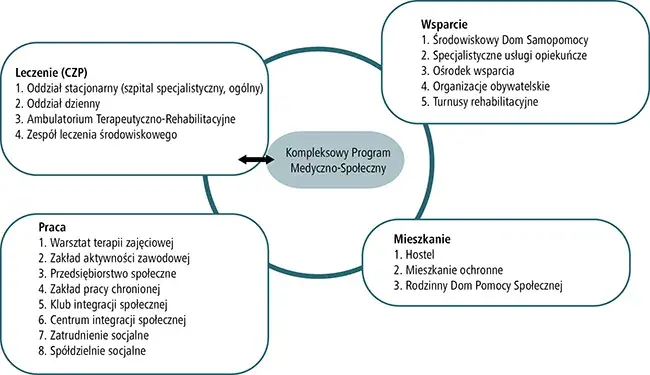 Rehabilitacja psychiatryczna na czym polega i jak może pomóc w życiu