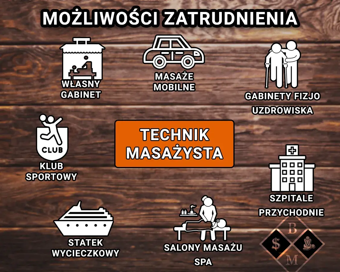 Czy technik masażysta to zawód medyczny? Sprawdź nowe regulacje