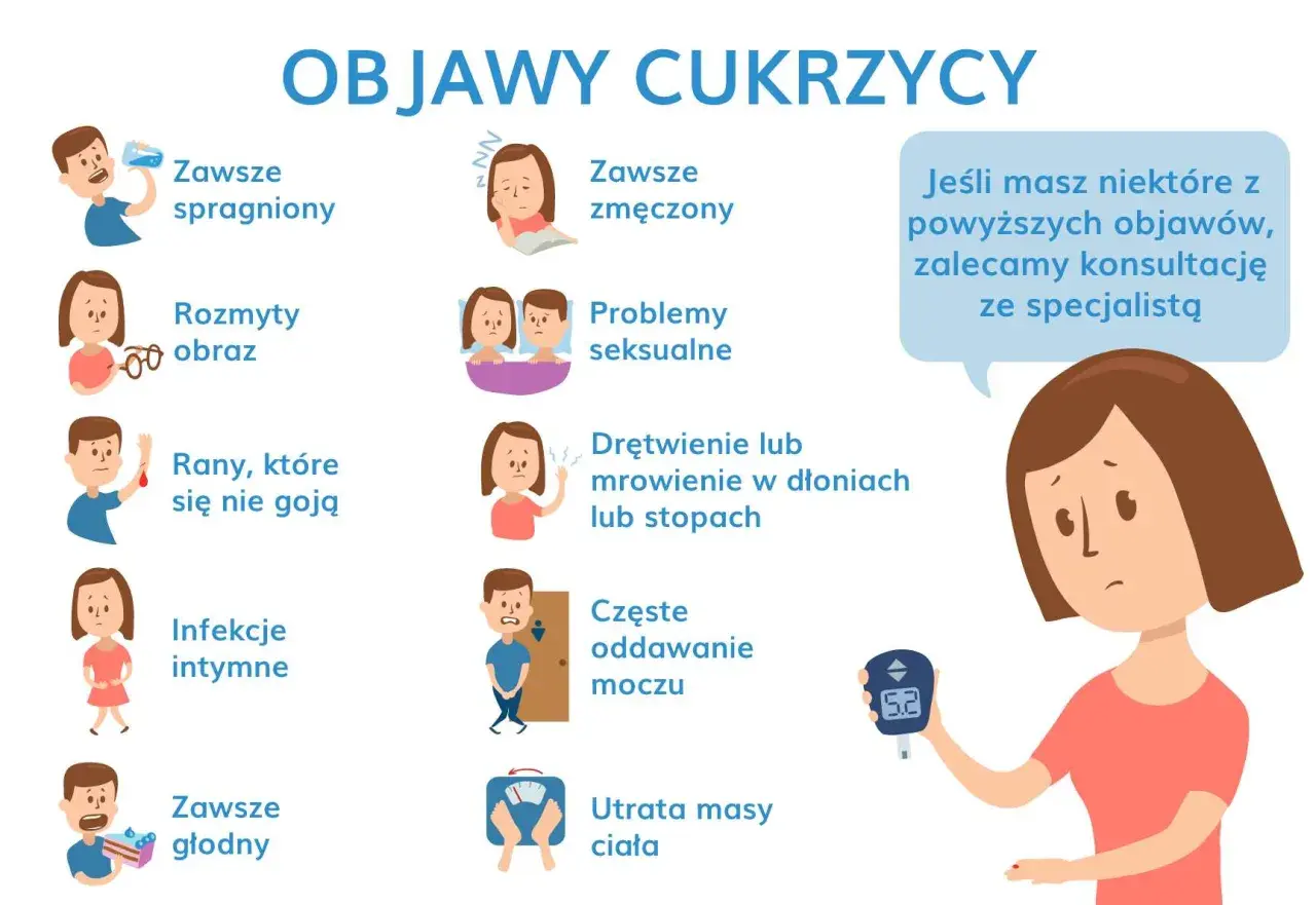 Objawy cukrzycy u dorosłych: Czy rozpoznasz ciche sygnały?