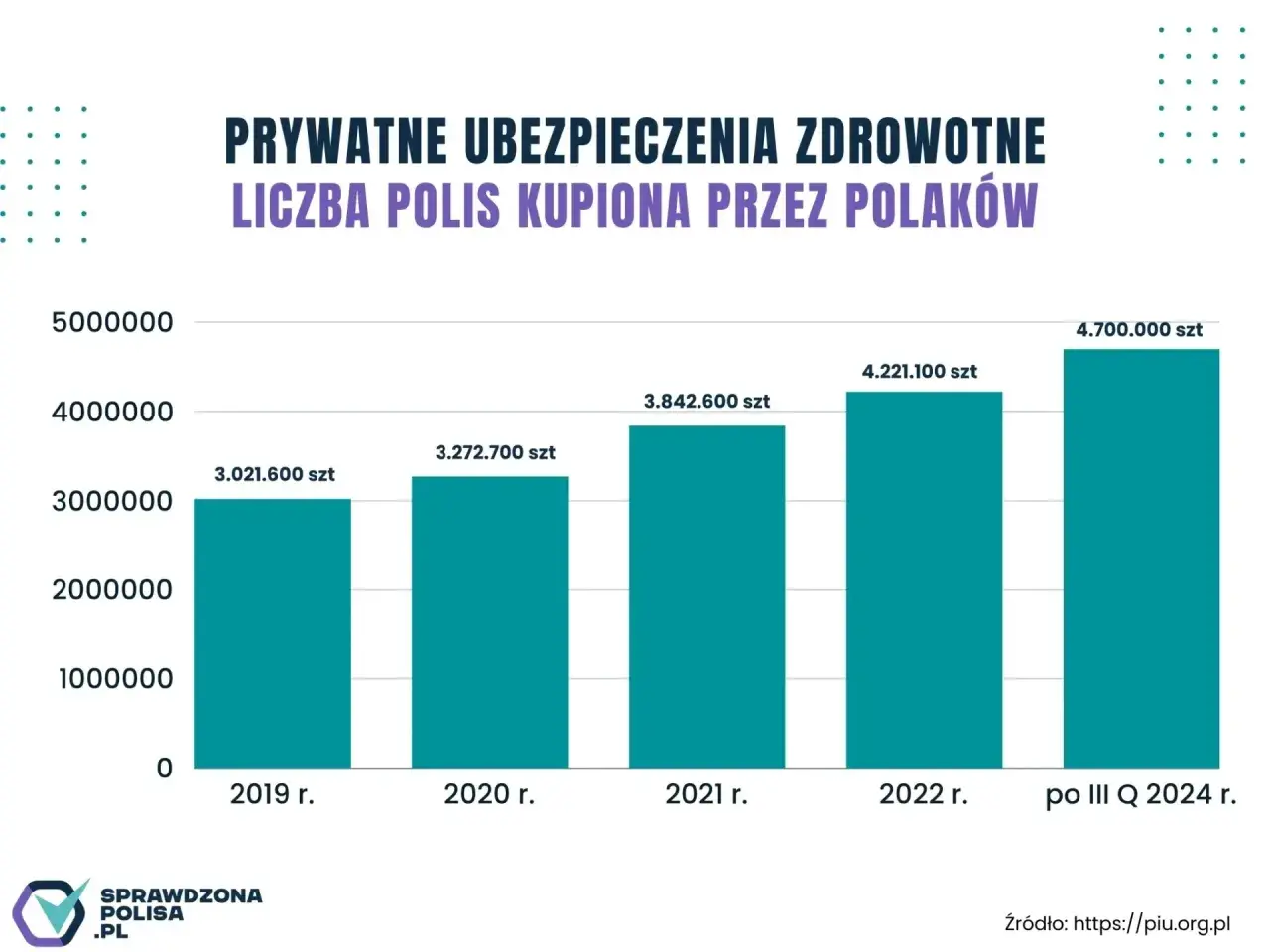 Prywatne ubezpieczenie a szpital NFZ: Jak to działa w praktyce?