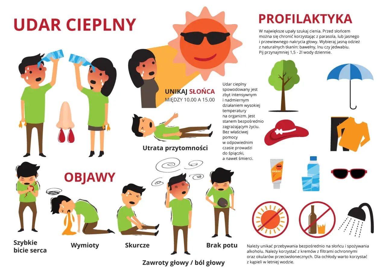 Udar cieplny: Jak rozpoznać objawy i uratować życie?