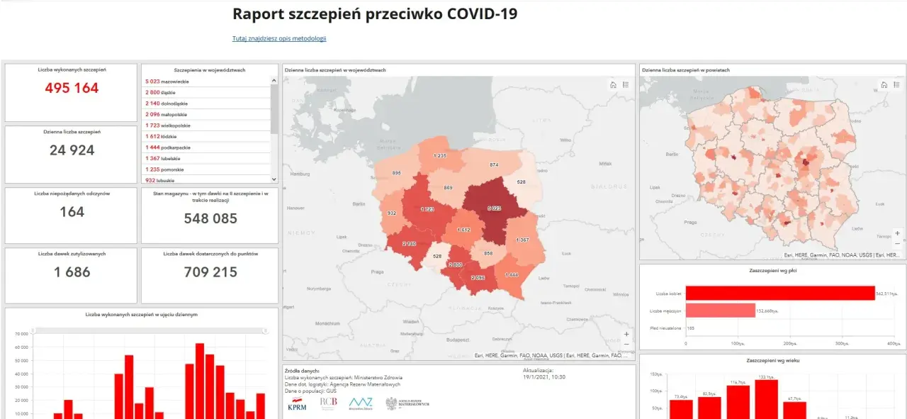 Raporty szczepień gov.pl: Zrozum dane, poznaj trendy i uniknij pułapek