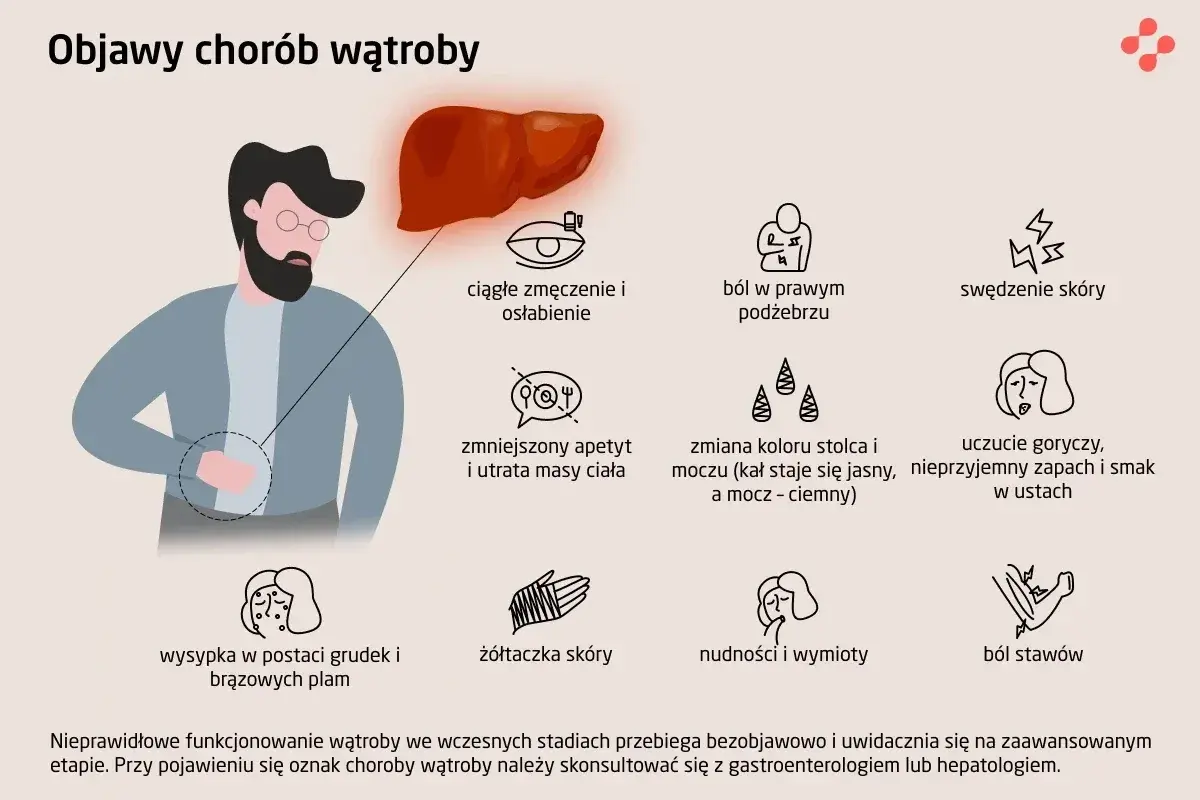 Objawy zapalenia wątroby: Kiedy to coś więcej niż zmęczenie?