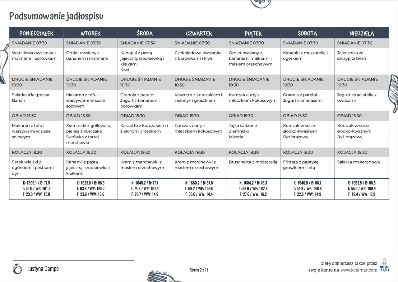 Dieta po woreczku żółciowym: 7-dniowy jadłospis + PDF do pobrania