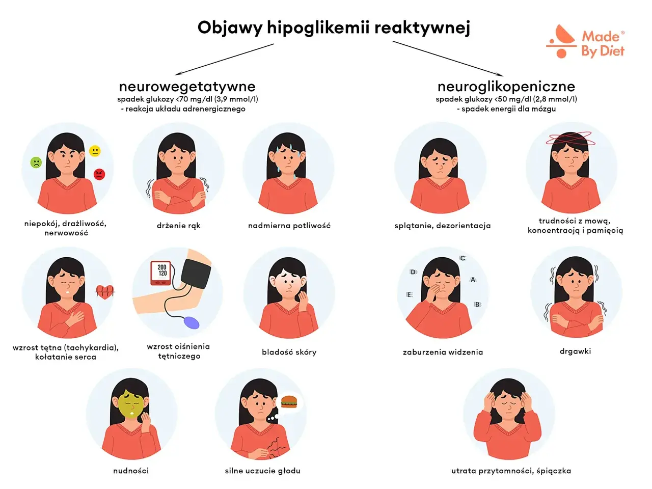 Objawy hipoglikemii reaktywnej: Czy to spadek cukru po posiłku?