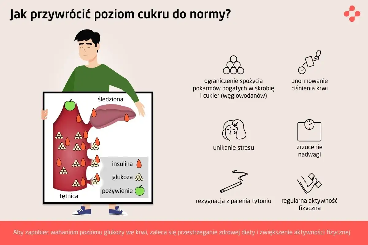 Przyczyny spadku cukru we krwi