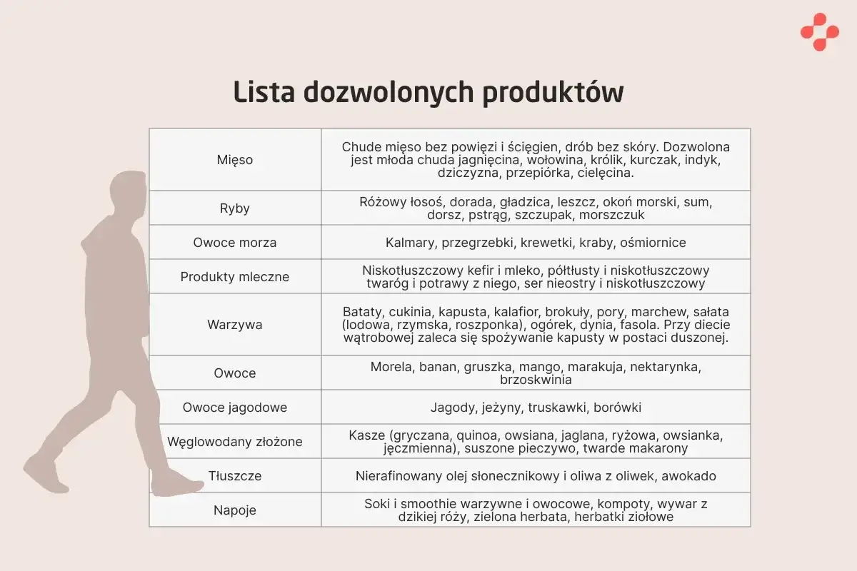 Zasady diety wątrobowej