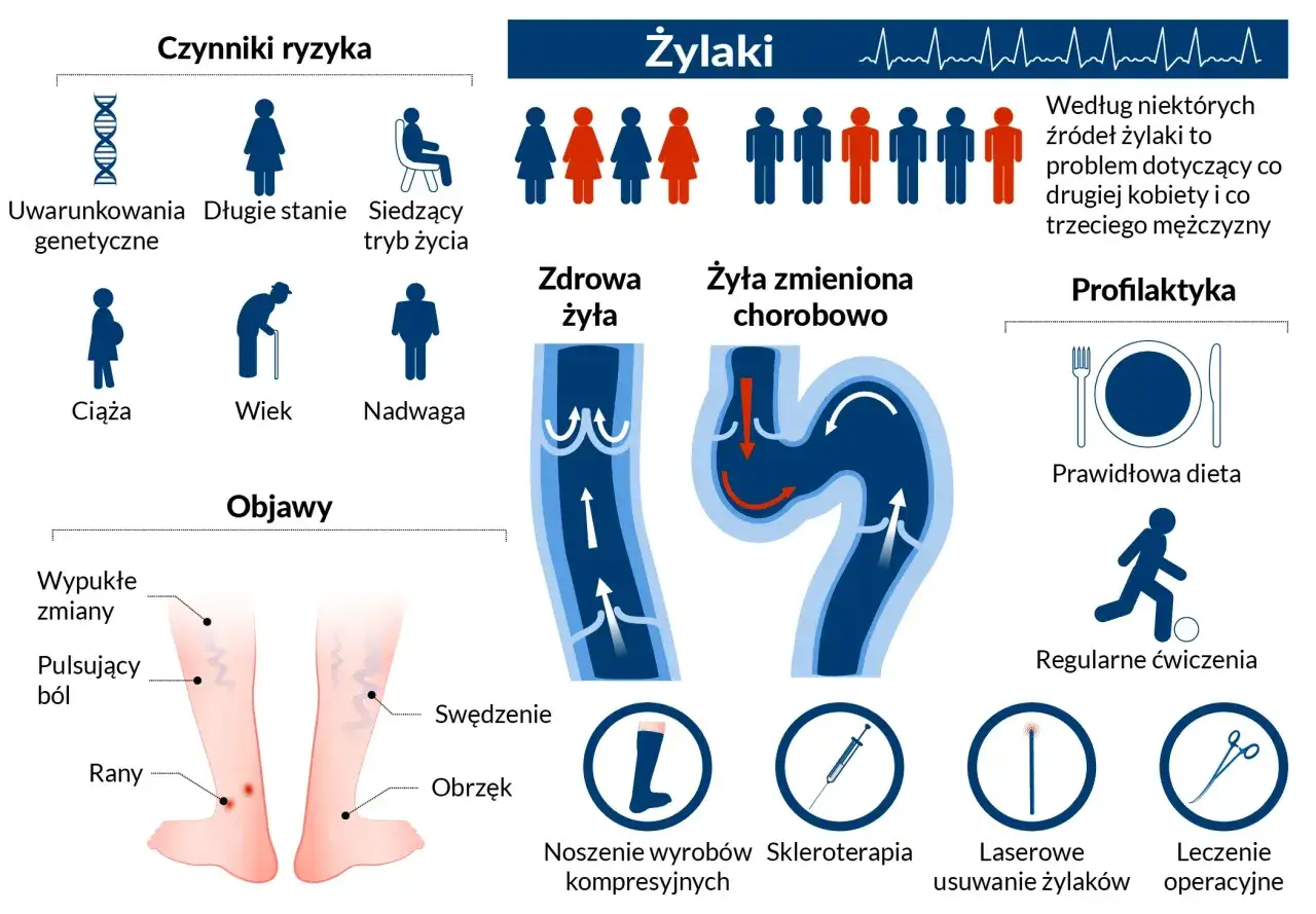 Stan zapalny ostry vs przewlekły infografika