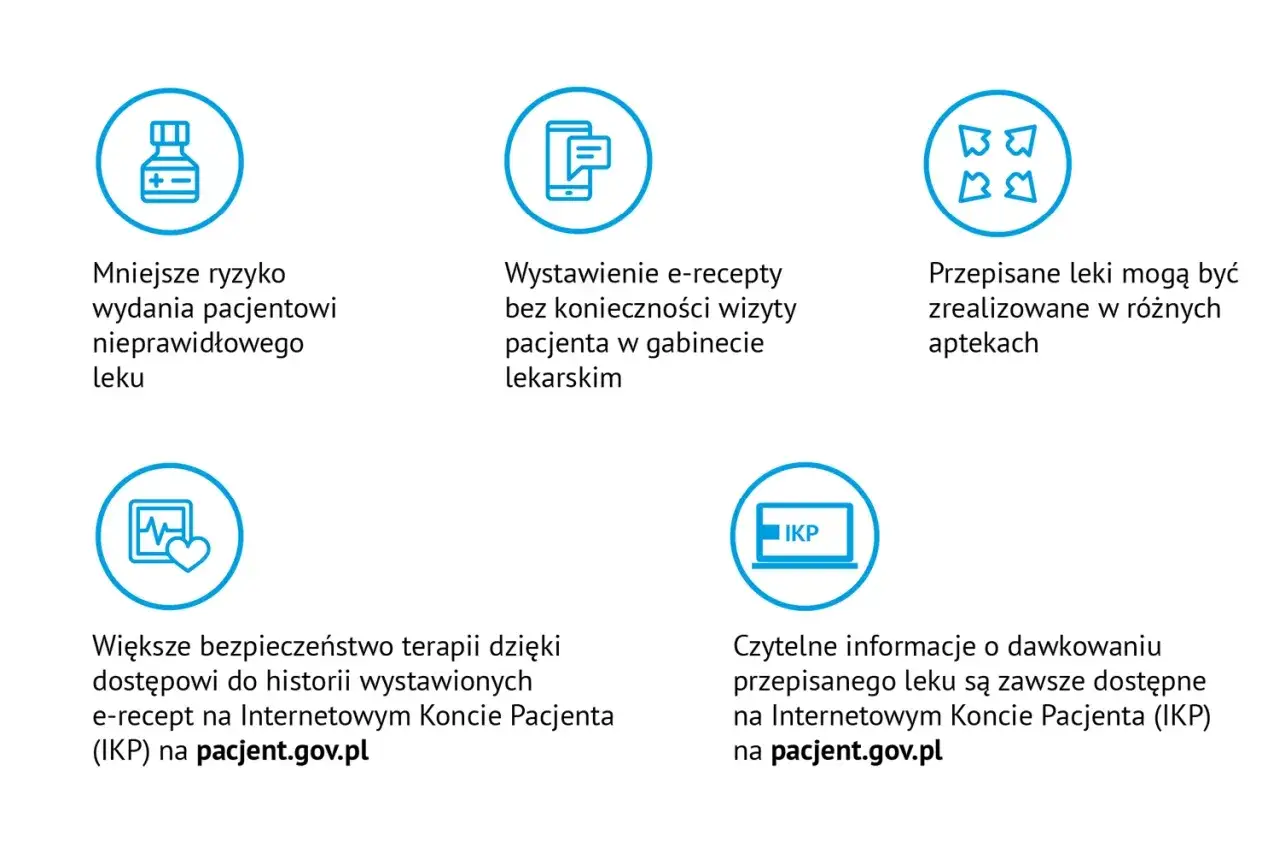 Korzyści z Internetowego Konta Pacjenta
