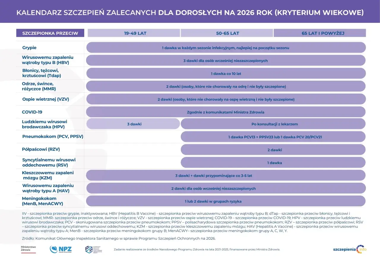 Kalendarz szczepień 50+ 2026 Polska