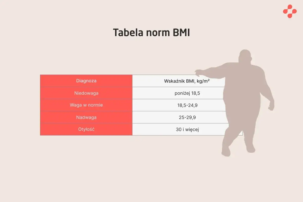 Tabela BMI normy WHO