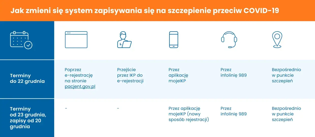 IKP rejestracja szczepienie COVID