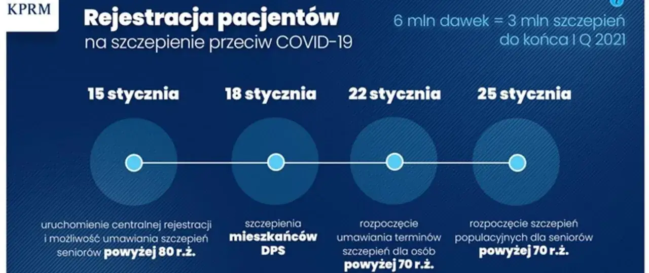Rejestracja szczepienia seniorzy instrukcja