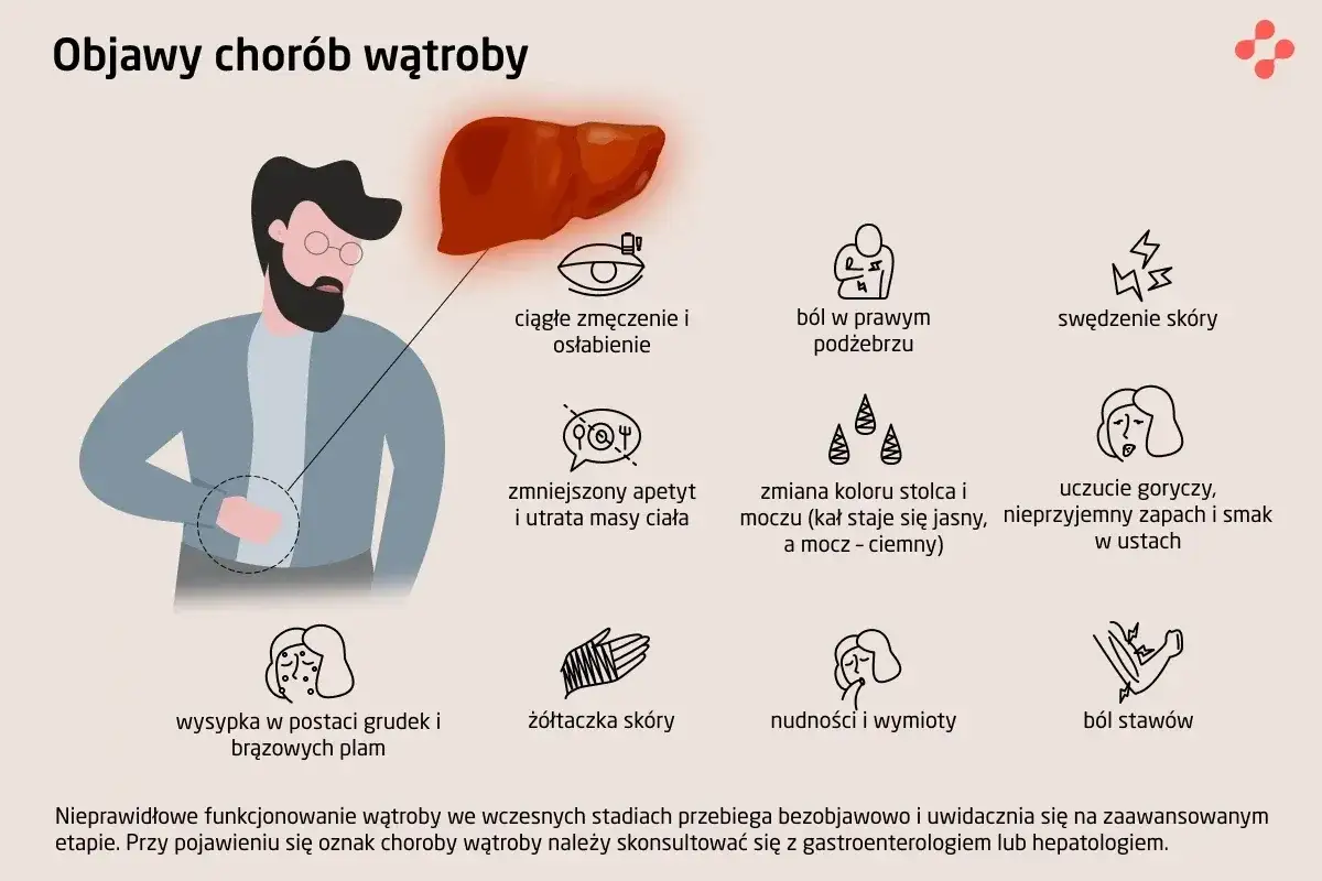 wczesne objawy zapalenia wątroby i grypy