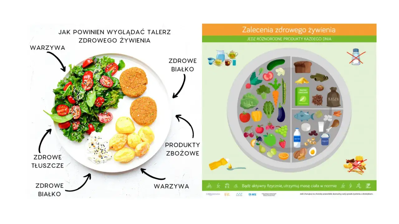 Dieta cukrzycowa zasady talerz zdrowego żywienia