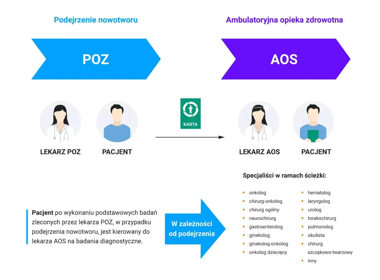 Karta DiLO wyjaśnienie