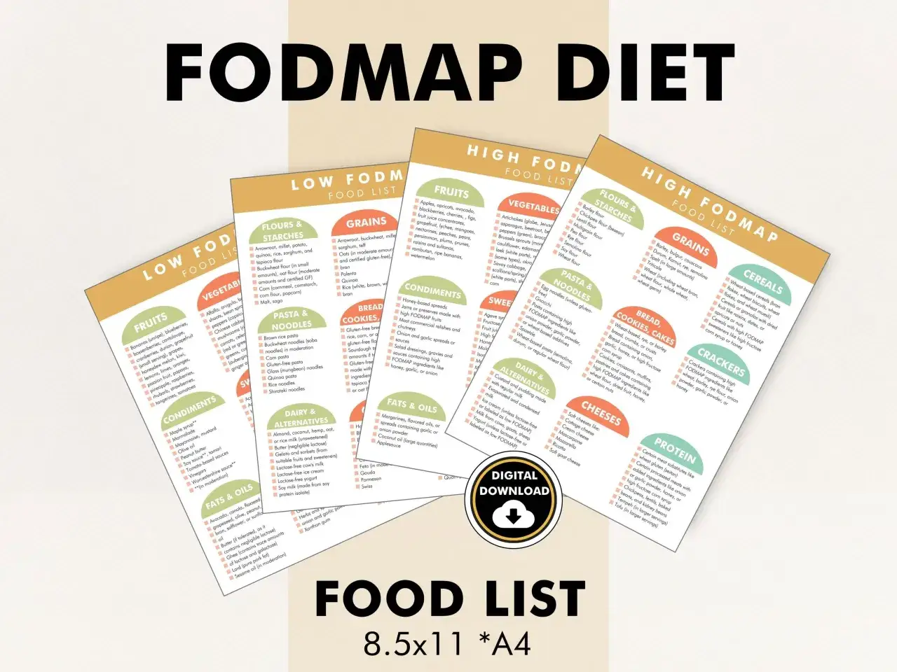 Tabela z podziałem produktów na low FODMAP i high FODMAP, z zielonymi i czerwonymi symbolami