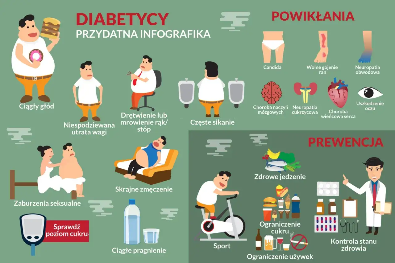 Cukrzyca objawy dorosłych infographic