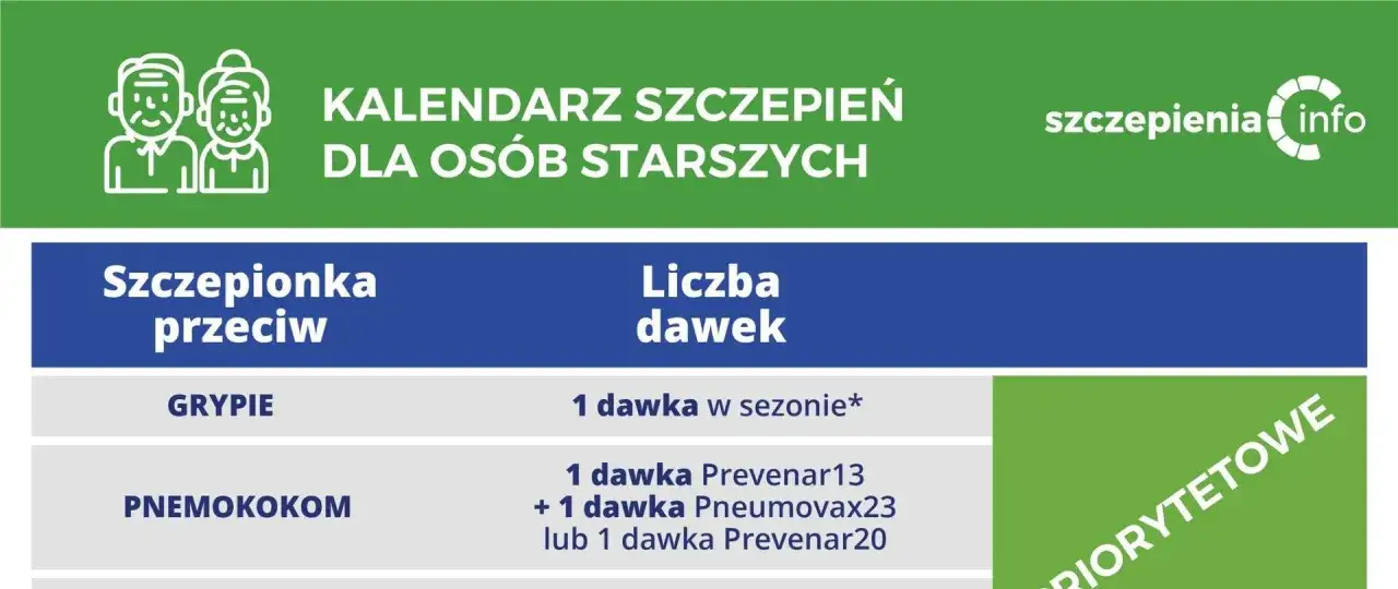 Rodzaje szczepień dla seniorów