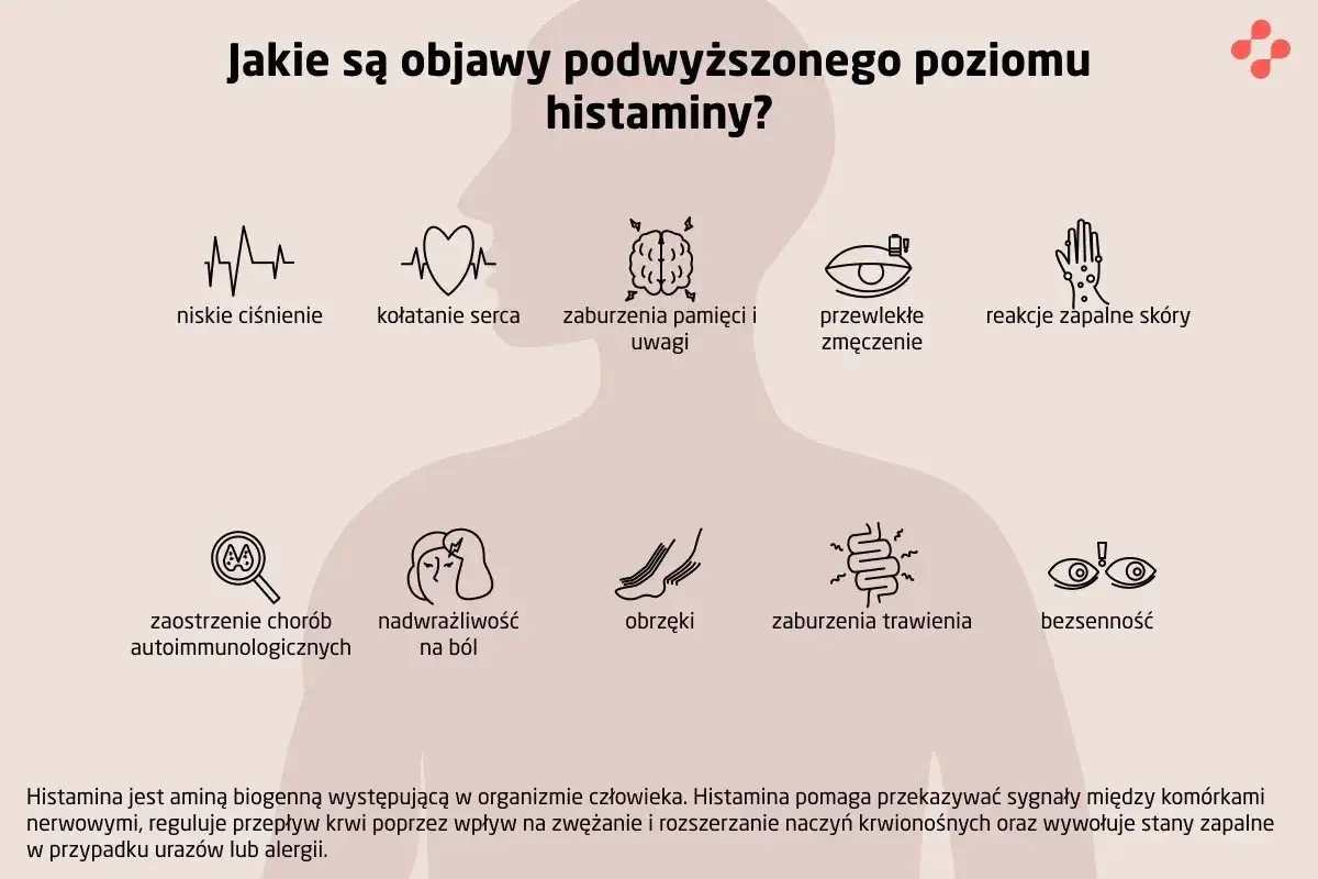 diagnostyka niedoboru DAO