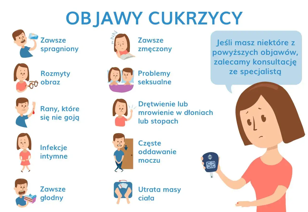 Klasyczne objawy cukrzycy