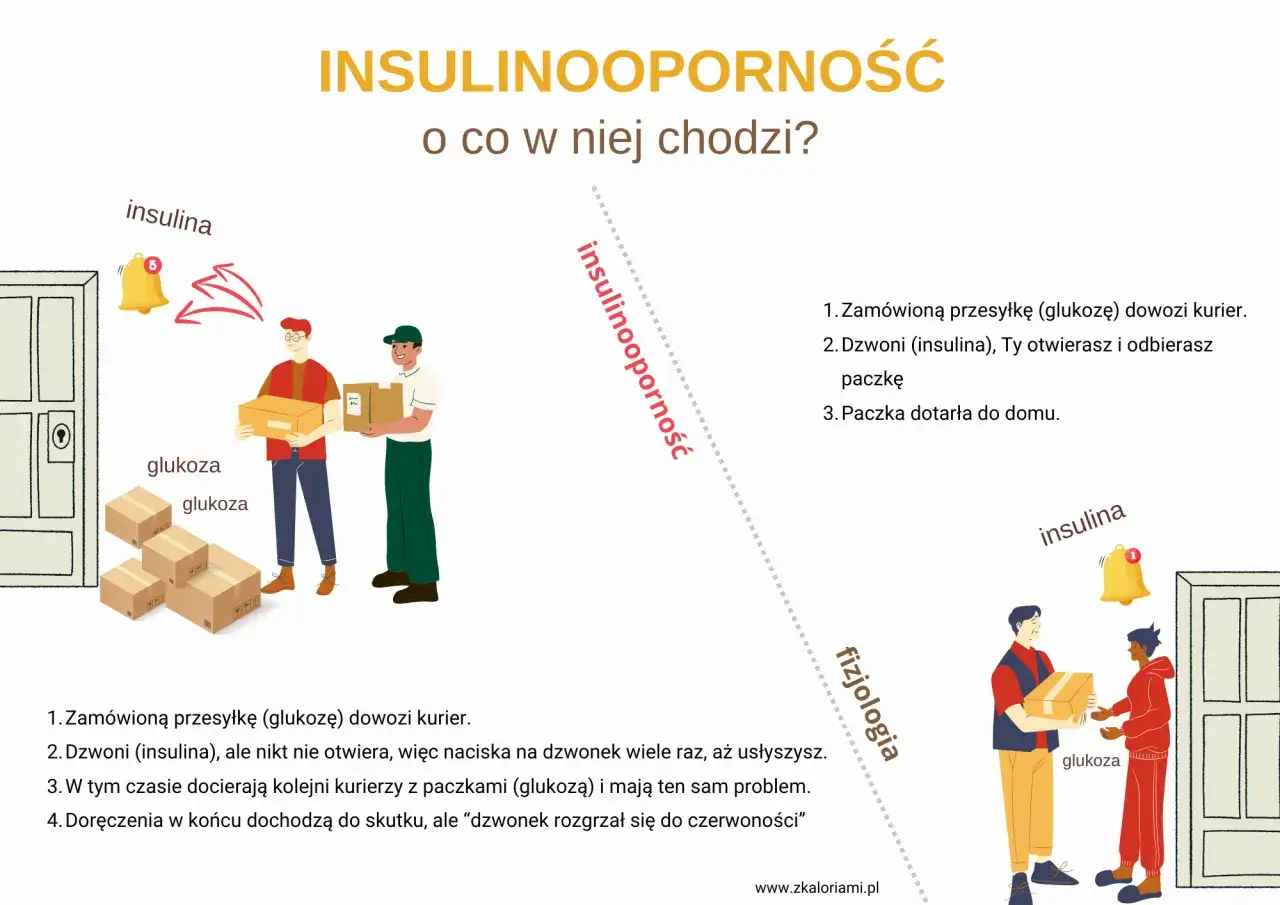 Insulinooporność statystyki problem społeczny