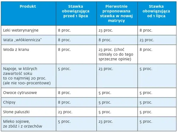 Jaki VAT na leki weterynaryjne? Sprawdź, co musisz wiedzieć!