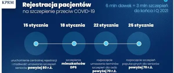 Szczepienia seniorów 65+: Jak łatwo się zapisać i chronić zdrowie?