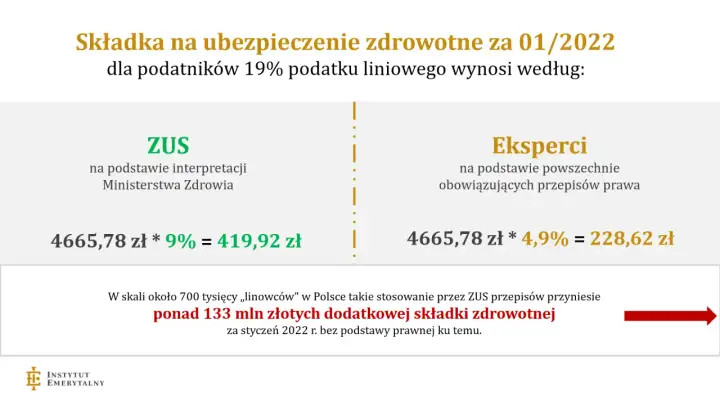 Ubezpieczenie zdrowotne po pracy: 30 dni na decyzję! Poradnik