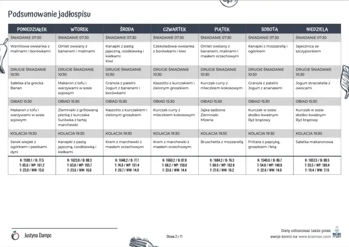 Dieta na refluks: Gotowy jadłospis na 7 dni. Koniec zgagi!